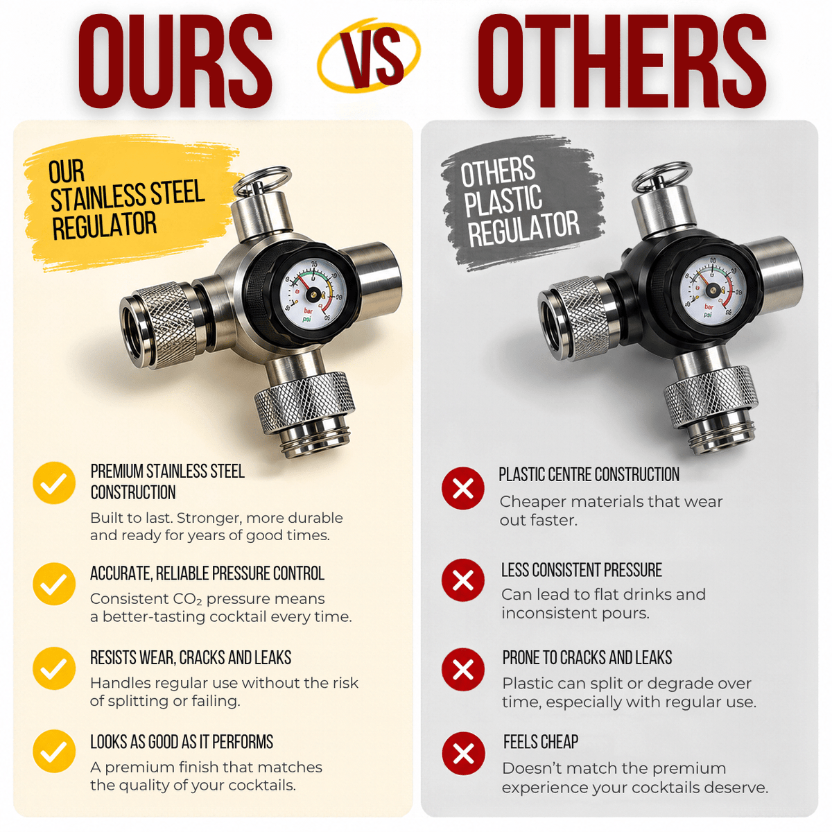 Cocktail Candy stainless steel CO2 regulator vs plastic-centre mini keg regulator, comparing durability, pressure control, wear resistance and build quality
