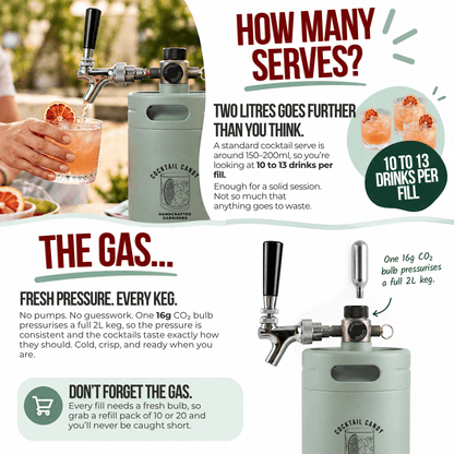 Cocktail Candy Sea Breeze 2L mini cocktail keg with tap and CO2 regulator, showing 10–13 drinks per fill and one fresh 16g CO2 cartridge required per refill.