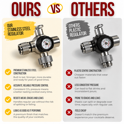 Cocktail Candy stainless steel CO2 regulator vs plastic-centre mini keg regulator, comparing durability, pressure control, wear resistance and build quality